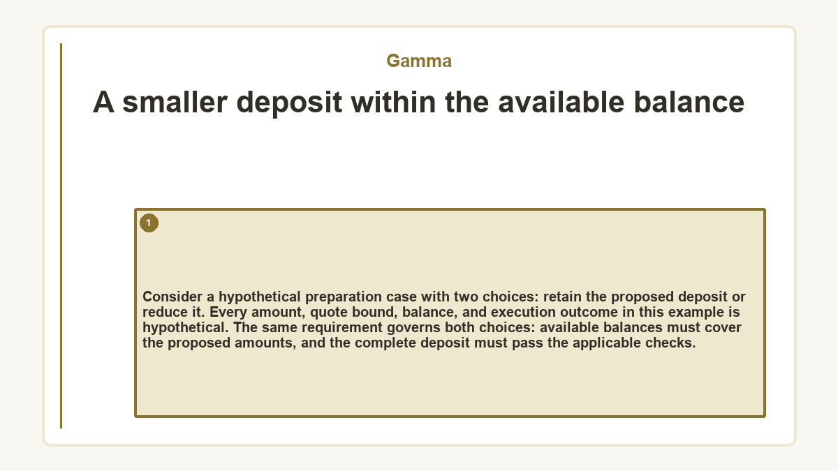 A smaller deposit within the available balance: Consider a hypothetical preparation case with two choices: retain the proposed deposit or reduce it. Every amount, quote bound, balance, and execution outcome in this example is hypothetical. The same requirement governs both choices: available balances must cover the proposed amounts, and the complete deposit must pass the applicable checks.