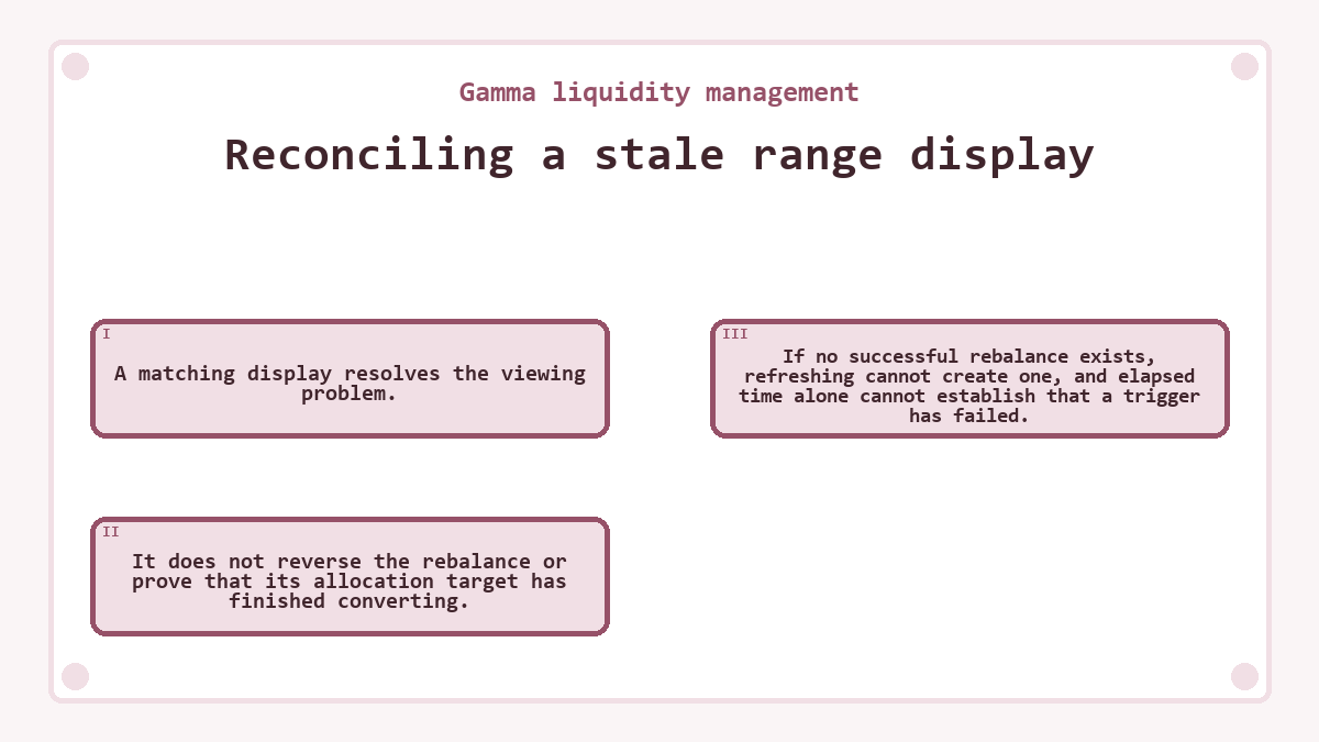 Reconciling a stale range display: A matching display resolves the viewing problem.; It does not reverse the rebalance or prove that its allocation target has finished converting.; If no successful rebalance exists, refreshing cannot create one, and elapsed time alone cannot establish that a trigger has failed.